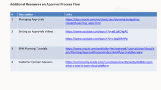 334845_EPM – Threshold-based Approvals in EPM Cloud Planning.pdf