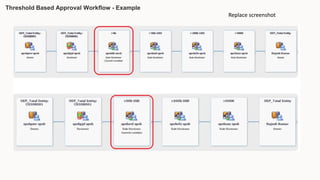 334845_EPM – Threshold-based Approvals in EPM Cloud Planning.pdf