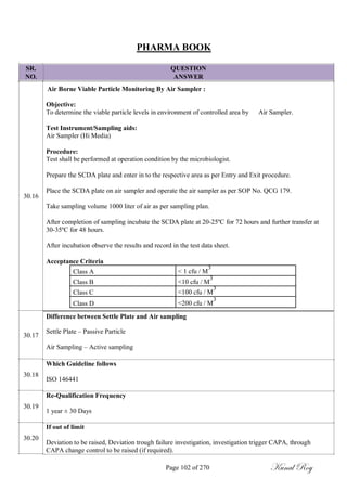 PHARMA BOOK
SR.
NO.
30.16
QUESTION
ANSWER
Air Borne Viable Particle Monitoring By Air Sampler :
Objective:
To determine the viable particle levels in environment of controlled area by Air Sampler.
Test Instrument/Sampling aids:
Air Sampler (Hi Media)
Procedure:
Test shall be performed at operation condition by the microbiologist.
Prepare the SCDA plate and enter in to the respective area as per Entry and Exit procedure.
Place the SCDA plate on air sampler and operate the air sampler as per SOP No. QCG 179.
Take sampling volume 1000 liter of air as per sampling plan.
After completion of sampling incubate the SCDA plate at 20-25ºC for 72 hours and further transfer at
30-35ºC for 48 hours.
After incubation observe the results and record in the test data sheet.
Acceptance Criteria
Class A < 1 cfu / M
3
Class B <10 cfu / M
3
Class C <100 cfu / M
3
Class D <200 cfu / M
3
30.17
30.18
30.19
30.20
Difference between Settle Plate and Air sampling
Settle Plate – Passive Particle
Air Sampling – Active sampling
Which Guideline follows
ISO 146441
Re-Qualification Frequency
1 year ± 30 Days
If out of limit
Deviation to be raised, Deviation trough failure investigation, investigation trigger CAPA, through
CAPA change control to be raised (if required).
Page 102 of 270 Kunal Roy
 