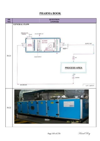 PHARMA BOOK
SR. QUESTION
NO. ANSWER
GENERAL FLOW
30.21
30.22
Page 103 of 270 Kunal Roy
 