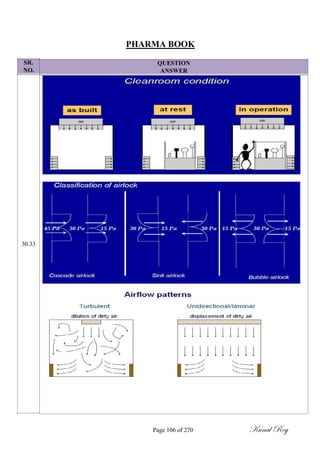 SR.
NO.
30.33
PHARMA BOOK
QUESTION
ANSWER
Page 106 of 270 Kunal Roy
 