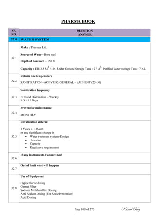 SR.
NO.
32.0
32.1
32.2
32.3
32.4
32.5
32.6
32.7
32.8
PHARMA BOOK
QUESTION
ANSWER
WATER SYSTEM
Make : Thermax Ltd.
Source of Water - Bore well
Depth of bore well – 150 ft.
Capacity : EDI 3.5 M
3
/ Hr , Under Ground Storage Tank : 27 M
3,
Purified Water storage Tank : 7 KL
Return line temperature
SANITIZATION –AOBVE 85, GENERAL – AMBIENT (25 -30)
Sanitization frequency
EDI and Distribution – Weekly
RO – 15 Days
Preventive maintenance
MONTHLY
Revalidation criteria:
3 Years ± 1 Month
or any significant change in
 Water treatment system -Design
 Location
 Capacity
 Regulatory requirement
If any instruments Failure then?
Out of limit what will happen
Use of Equipment
Hypochlorite dosing
Garnet Filter
Sodium Metabisulfite Dosing
Anti Scalant Dosing (For Scale Prevention)
Acid Dosing
Page 109 of 270 Kunal Roy
 