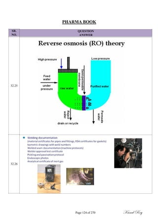 SR.
NO.
32.25
32.26
PHARMA BOOK
QUESTION
ANSWER
Page 124 of 270 Kunal Roy
 