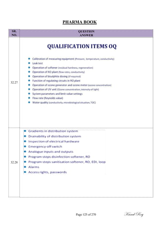 SR.
NO.
32.27
32.28
PHARMA BOOK
QUESTION
ANSWER
Page 125 of 270 Kunal Roy
 