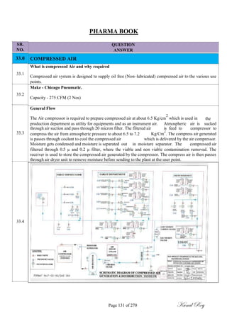 SR.
NO.
33.0
33.1
33.2
33.3
33.4
PHARMA BOOK
QUESTION
ANSWER
COMPRESSED AIR
What is compressed Air and why required
Compressed air system is designed to supply oil free (Non–lubricated) compressed air to the various use
points.
Make - Chicago Pneumatic.
Capacity - 275 CFM (2 Nos)
General Flow
The Air compressor is required to prepare compressed air at about 6.5 Kg/cm
2
which is used in the
production department as utility for equipments and as an instrument air. Atmospheric air is sucked
through air suction and pass through 20 micron filter. The filtered air is feed to compressor to
compress the air from atmospheric pressure to about 6.5 to 7.2 Kg/Cm
2
. The compress air generated
is passes through coolant to cool the compressed air which is delivered by the air compressor.
Moisture gets condensed and moisture is separated out in moisture separator. The compressed air
filtered through 0.5 µ and 0.2 µ filter, where the viable and non viable contamination removed. The
receiver is used to store the compressed air generated by the compressor. The compress air is then passes
through air dryer unit to remove moisture before sending to the plant at the user point.
Page 131 of 270 Kunal Roy
 