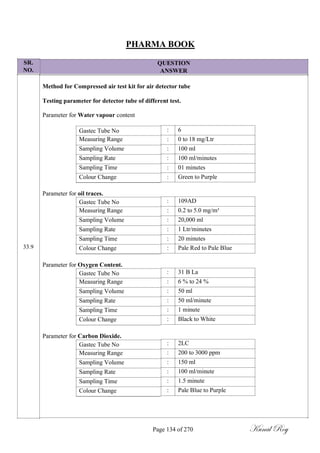 SR.
NO.
PHARMA BOOK
QUESTION
ANSWER
Method for Compressed air test kit for air detector tube
Testing parameter for detector tube of different test.
33.9
Parameter for Water vapour content
Gastec Tube No
Measuring Range
Sampling Volume
Sampling Rate
Sampling Time
Colour Change
Parameter for oil traces.
Gastec Tube No
Measuring Range
Sampling Volume
Sampling Rate
Sampling Time
Colour Change
Parameter for Oxygen Content.
Gastec Tube No
Measuring Range
Sampling Volume
Sampling Rate
Sampling Time
Colour Change
Parameter for Carbon Dioxide.
Gastec Tube No
Measuring Range
Sampling Volume
Sampling Rate
Sampling Time
Colour Change
: 6
: 0 to 18 mg/Ltr
: 100 ml
: 100 ml/minutes
: 01 minutes
: Green to Purple
: 109AD
: 0.2 to 5.0 mg/m³
: 20,000 ml
: 1 Ltr/minutes
: 20 minutes
: Pale Red to Pale Blue
: 31 B La
: 6 % to 24 %
: 50 ml
: 50 ml/minute
: 1 minute
: Black to White
: 2LC
: 200 to 3000 ppm
: 150 ml
: 100 ml/minute
: 1.5 minute
: Pale Blue to Purple
Page 134 of 270 Kunal Roy
 