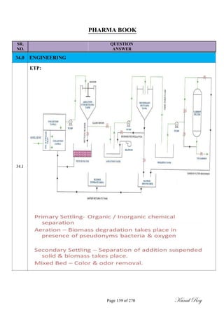 PHARMA BOOK
SR. QUESTION
NO. ANSWER
34.0 ENGINEERING
ETP:
34.1
Page 139 of 270 Kunal Roy
 