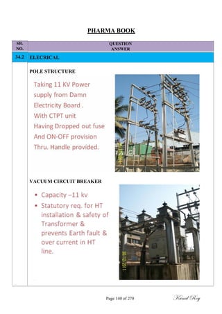SR.
NO.
34.2
PHARMA BOOK
QUESTION
ANSWER
ELECRICAL
POLE STRUCTURE
VACUUM CIRCUIT BREAKER
Page 140 of 270 Kunal Roy
 