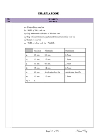 SR.
NO.
PHARMA BOOK
QUESTION
ANSWER
a1=Width of thin code bar
b1 =Width of thick code bar
c1=Gap between the code bars of the main code
d1=Gap between the main code bar and the supplementary code bar
e1=Height of code bar
z1 =Width of colour code bar = Width b1
. Standard Minimum Maximum
a1 0.5 mm 0.4 mm 0.7 mm
b1 1.5 mm 1.3 mm 2.5 mm
c1 1.0 mm 0.9 mm 2.5 mm
d1 1.5 mm 1.2 mm 2.5 mm
e1 8.0 mm Application Specific Application Specific
z1 1.5 mm 1.3 mm 2.5 mm
b1/ a1 3 - -
Page 149 of 270 Kunal Roy
 