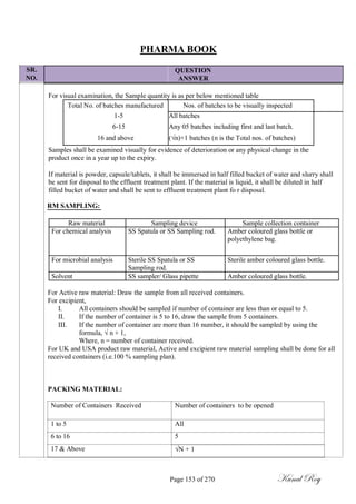 SR.
NO.
PHARMA BOOK
QUESTION
ANSWER
For visual examination, the Sample quantity is as per below mentioned table
Total No. of batches manufactured Nos. of batches to be visually inspected
1-5 All batches
6-15 Any 05 batches including first and last batch.
16 and above (√n)+1 batches (n is the Total nos. of batches)
Samples shall be examined visually for evidence of deterioration or any physical change in the
product once in a year up to the expiry.
If material is powder, capsule/tablets, it shall be immersed in half filled bucket of water and slurry shall
be sent for disposal to the effluent treatment plant. If the material is liquid, it shall be diluted in half
filled bucket of water and shall be sent to effluent treatment plant fo r disposal.
RM SAMPLING:
Raw material Sampling device Sample collection container
For chemical analysis SS Spatula or SS Sampling rod. Amber coloured glass bottle or
polyethylene bag.
For microbial analysis Sterile SS Spatula or SS Sterile amber coloured glass bottle.
Sampling rod.
Solvent SS sampler/ Glass pipette Amber coloured glass bottle.
For Active raw material: Draw the sample from all received containers.
For excipient,
I. All containers should be sampled if number of container are less than or equal to 5.
II. If the number of container is 5 to 16, draw the sample from 5 containers.
III. If the number of container are more than 16 number, it should be sampled by using the
formula, √ n + 1,
Where, n = number of container received.
For UK and USA product raw material, Active and excipient raw material sampling shall be done for all
received containers (i.e.100 % sampling plan).
PACKING MATERIAL:
Number of Containers Received
1 to 5
6 to 16
17 & Above
Number of containers to be opened
All
5
N + 1
Page 153 of 270 Kunal Roy
 