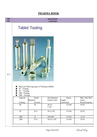SR.
NO.
41.2
PHARMA BOOK
QUESTION
ANSWER
Tablet Tooling
 There are following types of Tooling available:
 ‗B‘ -Tooling
 ‗D‘ - Tooling
 ‗BB‘ -Tooling
 ‗DB‘ - Tooling
Type Of Punch Die Diameter. Punch Max. Tab. Size
Diameter. (mm)/( inch) Length (mm)
Tooling (in mm) ( mm)/inch Round/Capsule
‗B‘ 19 30.15/ 133.60 16/19
1.187
‗D‘ 25.4 38.1/1.50 133.60 25/25
‗BB‘ 19 24/0.945 133.60 13/14
‗DB‘ 25.4 30.15/1.187 133.60 19/19
Page 158 of 270 Kunal Roy
 