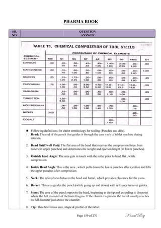 PHARMA BOOK
SR. QUESTION
NO. ANSWER
 Following definitions for direct terminology for tooling (Punches and dies).
1. Head: The end of the punch that guides it through the cam track of tablet machine during
rotation.
2. Head flat(Dwell Flat): The flat area of the head that receives the compression force from
rollers(in upper punches) and determines the weight and ejection height (in lower punches).
3. Outside head Angle: The area gets in touch with the roller prior to head flat , while
compression.
4. Inside Head Angle:This is the area , which pulls down the lower punches after ejection and lifts
the upper punches after compression.
5. Neck: The relived area between the head and barrel, which provides clearance for the cams.
6. Barrel: This area guides the punch (while going up and down) with reference to turret guides.
7. Stem: The area of the punch opposite the head, beginning at the tip and extending to the point
where the full diameter of the barrel begins. If the chamfer is present the barrel usually reaches
its full diameter just above the chamfer.
8. Tip: This determines size, shape & profile of the tablet.
Page 159 of 270 Kunal Roy
 