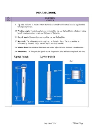 SR.
NO.
PHARMA BOOK
QUESTION
ANSWER
9. Tip face: This area of punch is where the tablet is formed. Good surface finish is required here
to bet quality tablets.
10. Working length: This distance between bottom of the cup and the head flat is called as working
length which determines weight and thickness of the tablet.
11. Overall length: Distance between top of the cup and the head flat.
12. Key Angle: The relationship of the punch key to the tablet shape. The keys position is
influenced by the tablet shape, take-off angle, and turret rotation.
13. Domed Heads: Increases the dwell time and hence help to achieve the better tablet hardness.
14. Dwell time – The time punches spends below the pressure roller while rotating in the machine.
Upper Punch Lower Punch
Die
Page 160 of 270 Kunal Roy
 