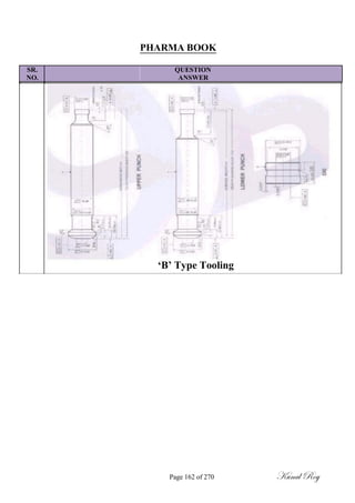 PHARMA BOOK
SR. QUESTION
NO. ANSWER
„B‟ Type Tooling
Page 162 of 270 Kunal Roy
 