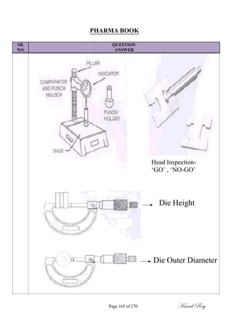 PHARMA BOOK
SR. QUESTION
NO. ANSWER
Head Inspection-
‗GO‘ , ‗NO-GO‘
Die Height
Die Outer Diameter
Page 165 of 270 Kunal Roy
 