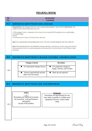 SR.
NO.
43.2
44.0
PHARMA BOOK
QUESTION
ANSWER
DIFFRENCE BEWTWEEN OOS AND OOS
DIFFRENCE BEWTWEEN CHANGE CONTROL AND DEVIATION
Change Control Deviation
It is permanent change forever. It is particular change in
44.1
Equip., Process, and Vendor.
Always required back up data Back up not required.
other wise not closed.
45.0 DIFFRENCE BEWTWEEN SOP AND PROTOCOL
SOP(s
)
Procedures are followed in routine
for consistent work performance
and quality
45.1 out put of the product.
Protocols
Procedures are documented for one
time study to qualify or validate area/
equipment/ process/ system under
study
Page 167 of 270 Kunal Roy
 