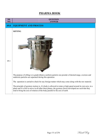 PHARMA BOOK
SR. QUESTION
NO. ANSWER
49.0 EQUIPMENT AND PROCESS
SIFTING
49.1
The purpose of sifting is to grade/obtain a uniform particle size powder of desired range, oversize and
undersize particles are separated during this operation.
The operation is carried to check for any foreign matter which may come along with the raw material.
The principle of gyratory motion is, if a body is allowed to rotate at high speed around its own axis, in a
plane and it is free to move in all other three planes, the gyratory forces developed are such that they
tend to bring the axis of rotation of the body parallel to the axis of earth
Page 171 of 270 Kunal Roy
 
