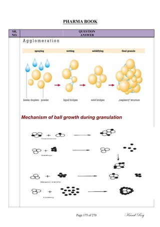 PHARMA BOOK
SR. QUESTION
NO. ANSWER
Mechanism of ball growth during granulation
Page 175 of 270 Kunal Roy
 