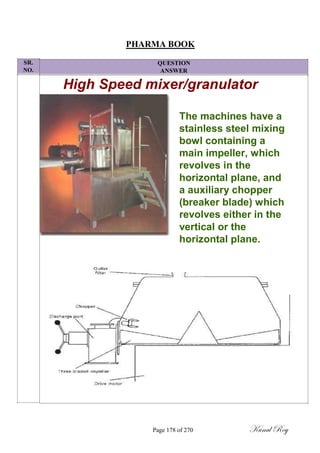 SR.
NO.
PHARMA BOOK
QUESTION
ANSWER
High Speed mixer/granulator
The machines have a
stainless steel mixing
bowl containing a
main impeller, which
revolves in the
horizontal plane, and
a auxiliary chopper
(breaker blade) which
revolves either in the
vertical or the
horizontal plane.
Page 178 of 270 Kunal Roy
 