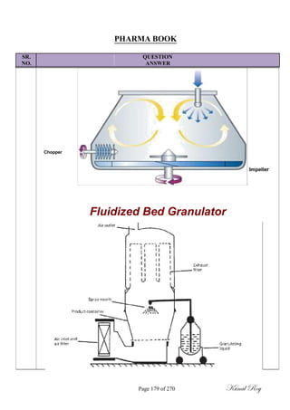 PHARMA BOOK
SR. QUESTION
NO. ANSWER
Chopper
Impeller
Fluidized Bed Granulator
Page 179 of 270 Kunal Roy
 