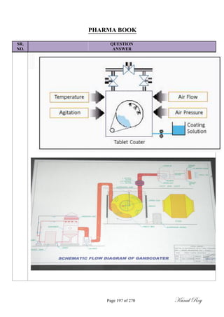 PHARMA BOOK
SR. QUESTION
NO. ANSWER
Page 197 of 270 Kunal Roy
 
