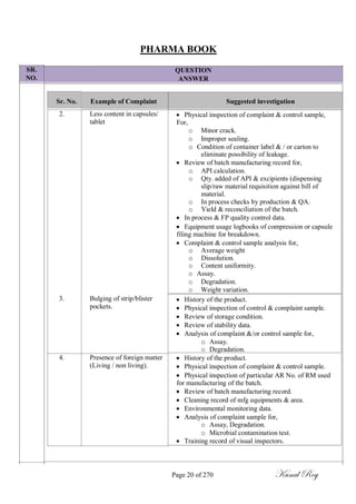 SR.
NO.
PHARMA BOOK
QUESTION
ANSWER
Sr. No.
2.
Example of Complaint
Less content in capsules/
tablet
Suggested investigation
 Physical inspection of complaint & control sample,
For,
o Minor crack.
o Improper sealing.
o Condition of container label & / or carton to
eliminate possibility of leakage.
 Review of batch manufacturing record for,
o API calculation.
o Qty. added of API & excipients (dispensing
slip/raw material requisition against bill of
material.
o In process checks by production & QA.
o Yield & reconciliation of the batch.
 In process & FP quality control data.
 Equipment usage logbooks of compression or capsule
filing machine for breakdown.
 Complaint & control sample analysis for,
o Average weight
o Dissolution.
o Content uniformity.
o Assay.
o Degradation.
o Weight variation.
3. Bulging of strip/blister
pockets.
4. Presence of foreign matter
(Living / non living).
 History of the product.
 Physical inspection of control & complaint sample.
 Review of storage condition.
 Review of stability data.
 Analysis of complaint &/or control sample for,
o Assay.
o Degradation.
 History of the product.
 Physical inspection of complaint & control sample.
 Physical inspection of particular AR No. of RM used
for manufacturing of the batch.
 Review of batch manufacturing record.
 Cleaning record of mfg equipments & area.
 Environmental monitoring data.
 Analysis of complaint sample for,
o Assay, Degradation.
o Microbial contamination test.
 Training record of visual inspectors.
Page 20 of 270 Kunal Roy
 