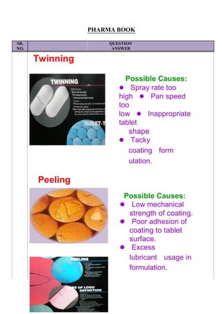 PHARMA BOOK
SR. QUESTION
NO. ANSWER
Twinning
Possible Causes:
Spray rate too
highPan speed
too
lowInappropriate
tablet
shape
Tacky
coatingform
ulation.
Peeling
Possible Causes:
Low mechanical
strength of coating.
Poor adhesion of
coating to tablet
surface.
Excess
lubricantusage in
formulation.
 
