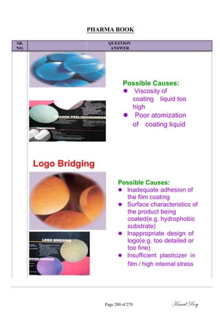 PHARMA BOOK
SR. QUESTION
NO. ANSWER
Possible Causes:
Viscosity of
coatingliquid too
high
Poor atomization
ofcoating liquid
Logo Bridging
Possible Causes:
 Inadequate adhesion of
the film coating
 Surface characteristics of
the product being
coated(e.g. hydrophobic
substrate)
 Inappropriate design of
logo(e.g. too detailed or
too fine)
 Insufficient plasticizer in
film / high internal stress
Page 200 of 270 Kunal Roy
 