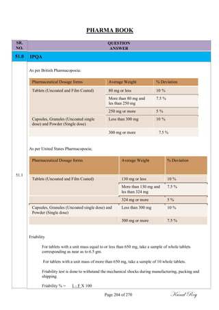 SR.
NO.
51.0
PHARMA BOOK
QUESTION
ANSWER
IPQA
As per British Pharmacopoeia:
Pharmaceutical Dosage forms
Tablets (Uncoated and Film Coated)
Capsules, Granules (Uncoated single
dose) and Powder (Single dose)
Average Weight
80 mg or less
More than 80 mg and
les than 250 mg
250 mg or more
Less than 300 mg
% Deviation
10 %
7.5 %
5 %
10 %
51.1
300 mg or more 7.5 %
As per United States Pharmacopoeia;
Pharmaceutical Dosage forms Average Weight % Deviation
Tablets (Uncoated and Film Coated) 130 mg or less 10 %
More than 130 mg and 7.5 %
les than 324 mg
324 mg or more 5 %
Capsules, Granules (Uncoated single dose) and Less than 300 mg 10 %
Powder (Single dose)
300 mg or more 7.5 %
Friability
For tablets with a unit mass equal to or less than 650 mg, take a sample of whole tablets
corresponding as near as to 6.5 gm.
For tablets with a unit mass of more than 650 mg, take a sample of 10 whole tablets.
Friability test is done to withstand the mechanical shocks during manufacturing, packing and
shipping.
Friability % = I – F X 100
Page 204 of 270 Kunal Roy
 