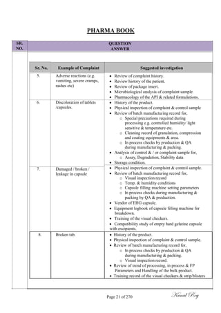 SR.
NO.
PHARMA BOOK
QUESTION
ANSWER
Sr. No.
5.
6.
7.
Example of Complaint
Adverse reactions (e.g.
vomiting, severe cramps,
rashes etc)
Discoloration of tablets
/capsules.
Damaged / broken /
leakage in capsule
Suggested investigation
 Review of complaint history.
 Review history of the patient.
 Review of package insert.
 Microbiological analysis of complaint sample.
 Pharmacology of the API & related formulations.
 History of the product.
 Physical inspection of complaint & control sample
 Review of batch manufacturing record for,
o Special precautions required during
processing e.g. controlled humidity/ light
sensitive & temperature etc.
o Cleaning record of granulation, compression
and coating equipments & area.
o In process checks by production & QA
during manufacturing & packing.
 Analysis of control & / or complaint sample for,
o Assay, Degradation, Stability data
 Storage condition.
 Physical inspection of complaint & control sample.
 Review of batch manufacturing record for,
o Visual inspection record
o Temp. & humidity conditions
o Capsule filling machine setting parameters
o In process checks during manufacturing &
packing by QA & production.
 Vendor of EHG capsule.
 Equipment logbook of capsule filling machine for
breakdown.
 Training of the visual checkers.
 Compatibility study of empty hard gelatine capsule
with excipients.
8. Broken tab.  History of the product.
 Physical inspection of complaint & control sample.
 Review of batch manufacturing record for,
o In process checks by production & QA
during manufacturing & packing.
o Visual inspection record.
 Review of trend of processing, in process & FP
Parameters and Handling of the bulk product.
 Training record of the visual checkers & strip/blisters
Page 21 of 270 Kunal Roy
 