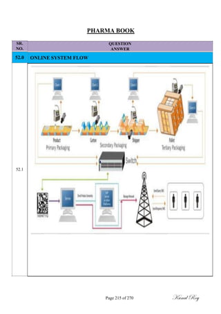 SR.
NO.
52.0
52.1
PHARMA BOOK
QUESTION
ANSWER
ONLINE SYSTEM FLOW
Page 215 of 270 Kunal Roy
 