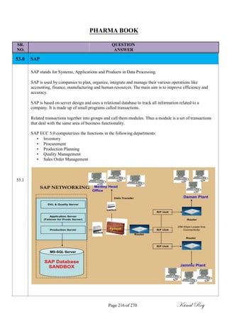 PHARMA BOOK
SR. QUESTION
NO. ANSWER
53.0 SAP
SAP stands for Systems, Applications and Products in Data Processing.
SAP is used by companies to plan, organize, integrate and manage their various operations like
accounting, finance, manufacturing and human resources. The main aim is to improve efficiency and
accuracy.
SAP is based on server design and uses a relational database to track all information related to a
company. It is made up of small programs called transactions.
Related transactions together into groups and call them modules. Thus a module is a set of transactions
that deal with the same area of business functionality.
SAP ECC 5.0 computerizes the functions in the following departments:
• Inventory
• Procurement
• Production Planning
• Quality Management
• Sales Order Management
53.1
Page 216 of 270 Kunal Roy
 