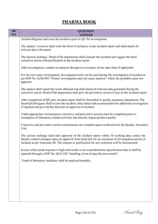 SR.
NO.
PHARMA BOOK
QUESTION
ANSWER
Incident Register and issue the incident report to QC for investigation.
The analyst / reviewer shall write the brief of incidence in the incident report and shall attach all
relevant data with report.
The Section incharge / Head of the department shall evaluate the incident and suggest the brief
corrective action with justification in the incident report.
After investigation, conduct re-analysis through a re-issuance of raw data sheet if applicable.
For the root cause investigation, Investigation tools can be used during the investigation of incident as
per SOP No. QAD 092 ―Failure investigation and root cause analysis‖ where the probable cause not
apparent.
The analyst shall report the result obtained and shall attach all relevant data generated during the
corrective action. Head of the department shall give the preventive action (if any) in the incident report.
After completion of QC part, incident report shall be forwarded to quality assurance department, The
Head-QA/Designee shall review the incident, other detail and recommended for additional investigation
if required and give his/her decision on approval of incident.
Under appropriate circumstances corrective and preventive actions must be completed prior to
resumption of laboratory related activities that directly impact product quality.
Corrective and preventive action commitments are complete upon verification by the Quality Assurance
Unit.
The section incharge shall take approval of the incident report within 30 working days unless the
Quality control manager takes an approval from head QA for an extension of investigation period of
incident as per Annexure-III. The reasons or justification for any extension will be documented.
In case where peak response is high and results is not in predetermine specification then it shall be
reported through a SOP No. QCG 034 ―handling of out of specification results‖.
Trend of laboratory incidence shall be analysed monthly.
Page 224 of 270 Kunal Roy
 