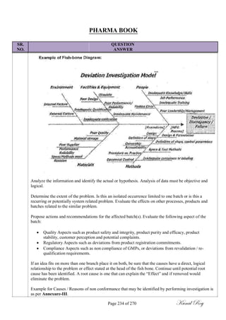 PHARMA BOOK
SR. QUESTION
NO. ANSWER
Analyze the information and identify the actual or hypothesis. Analysis of data must be objective and
logical.
Determine the extent of the problem. Is this an isolated occurrence limited to one batch or is this a
recurring or potentially system related problem. Evaluate the effects on other processes, products and
batches related to the similar problem.
Propose actions and recommendations for the affected batch(s). Evaluate the following aspect of the
batch:
 Quality Aspects such as product safety and integrity, product purity and efficacy, product
stability, customer perception and potential complaints.
 Regulatory Aspects such as deviations from product registration commitments.
 Compliance Aspects such as non compliance of GMPs, or deviations from revalidation / re-
qualification requirements.
If an idea fits on more than one branch place it on both, be sure that the causes have a direct, logical
relationship to the problem or effect stated at the head of the fish bone. Continue until potential root
cause has been identified. A root cause is one that can explain the ―Effect‖ and if removed would
eliminate the problem.
Example for Causes / Reasons of non conformance that may be identified by performing investigation is
as per Annexure-III.
Page 234 of 270 Kunal Roy
 