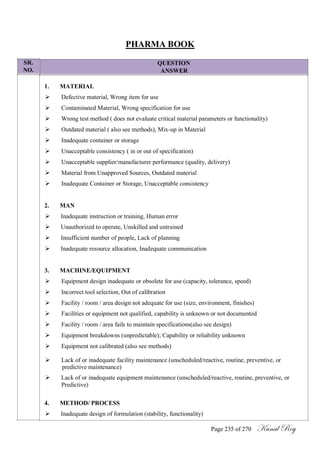 SR.
NO.
PHARMA BOOK
QUESTION
ANSWER
1. MATERIAL
 Defective material, Wrong item for use

 Contaminated Material, Wrong specification for use

 Wrong test method ( does not evaluate critical material parameters or functionality)

 Outdated material ( also see methods), Mix-up in Material

 Inadequate container or storage

 Unacceptable consistency ( in or out of specification)

 Unacceptable supplier/manufacturer performance (quality, delivery)

 Material from Unapproved Sources, Outdated material

 Inadequate Container or Storage, Unacceptable consistency


2. MAN
 Inadequate instruction or training, Human error

 Unauthorized to operate, Unskilled and untrained

 Insufficient number of people, Lack of planning

 Inadequate resource allocation, Inadequate communication


3. MACHINE/EQUIPMENT
 Equipment design inadequate or obsolete for use (capacity, tolerance, speed)

 Incorrect tool selection, Out of calibration

 Facility / room / area design not adequate for use (size, environment, finishes)

 Facilities or equipment not qualified, capability is unknown or not documented

 Facility / room / area fails to maintain specifications(also see design)

 Equipment breakdowns (unpredictable); Capability or reliability unknown

 Equipment not calibrated (also see methods)

 Lack of or inadequate facility maintenance (unscheduled/reactive, routine, preventive, or
predictive maintenance)

 Lack of or inadequate equipment maintenance (unscheduled/reactive, routine, preventive, or
Predictive)


4. METHOD/ PROCESS
 Inadequate design of formulation (stability, functionality)
Page 235 of 270 Kunal Roy
 