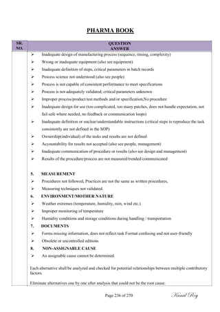 SR.
NO.
PHARMA BOOK
QUESTION
ANSWER
 Inadequate design of manufacturing process (sequence, timing, complexity)

 Wrong or inadequate equipment (also see equipment)

 Inadequate definition of steps, critical parameters in batch records

 Process science not understood (also see people)

 Process is not capable of consistent performance to meet specifications

 Process is not adequately validated; critical parameters unknown

 Improper process/product test methods and/or specification,No procedure

 Inadequate design for use (too complicated, too many patches, does not handle expectation, not
fail safe where needed, no feedback or communication loops)

 Inadequate definition or unclear/understandable instructions (critical steps to reproduce the task
consistently are not defined in the SOP)

 Ownership(individual) of the tasks and results are not defined

 Accountability for results not accepted (also see people, management)

 Inadequate communication of procedure or results (also see design and management)

 Results of the procedure/process are not measured/trended/communicated


5. MEASUREMENT
 Procedures not followed, Practices are not the same as written procedures,

 Measuring techniques not validated.

6. ENVIRONMENT/MOTHER NATURE
 Weather extremes (temperature, humidity, rain, wind etc.)

 Improper monitoring of temperature

 Humidity conditions and storage conditions during handling / transportation

7. DOCUMENTS
 Forms missing information, does not reflect task Format confusing and not user-friendly

 Obsolete or uncontrolled editions

8. NON-ASSIGNABLE CAUSE
 An assignable cause cannot be determined.
Each alternative shall be analyzed and checked for potential relationships between multiple contributory
factors.
Eliminate alternatives one by one after analysis that could not be the root cause.
Page 236 of 270 Kunal Roy
 