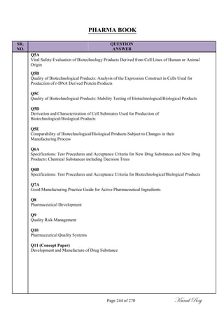 PHARMA BOOK
SR. QUESTION
NO. ANSWER
Q5A
Viral Safety Evaluation of Biotechnology Products Derived from Cell Lines of Human or Animal
Origin
Q5B
Quality of Biotechnological Products: Analysis of the Expression Construct in Cells Used for
Production of r-DNA Derived Protein Products
Q5C
Quality of Biotechnological Products: Stability Testing of Biotechnological/Biological Products
Q5D
Derivation and Characterization of Cell Substrates Used for Production of
Biotechnological/Biological Products
Q5E
Comparability of Biotechnological/Biological Products Subject to Changes in their
Manufacturing Process
Q6A
Specifications: Test Procedures and Acceptance Criteria for New Drug Substances and New Drug
Products: Chemical Substances including Decision Trees
Q6B
Specifications: Test Procedures and Acceptance Criteria for Biotechnological/Biological Products
Q7A
Good Manufacturing Practice Guide for Active Pharmaceutical Ingredients
Q8
Pharmaceutical Development
Q9
Quality Risk Management
Q10
Pharmaceutical Quality Systems
Q11 (Concept Paper)
Development and Manufacture of Drug Substance
Page 244 of 270 Kunal Roy
 