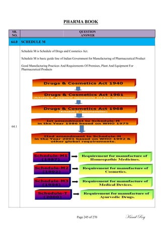PHARMA BOOK
SR. QUESTION
NO. ANSWER
64.0 SCHEDULE M
Schedule M is Schedule of Drugs and Cosmetics Act.
Schedule M is basic guide line of Indian Government for Manufacturing of Pharmaceutical Product
Good Manufacturing Practices And Requirements Of Premises, Plant And Equipment For
Pharmaceutical Products
64.1
Page 245 of 270 Kunal Roy
 