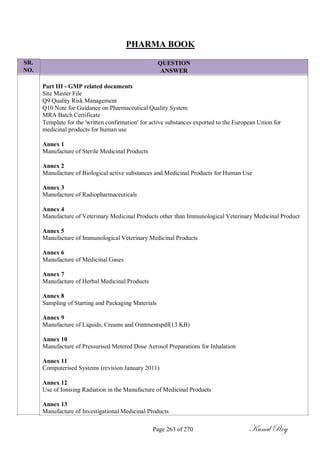 SR.
NO.
PHARMA BOOK
QUESTION
ANSWER
Part III - GMP related documents
Site Master File
Q9 Quality Risk Management
Q10 Note for Guidance on Pharmaceutical Quality System
MRA Batch Certificate
Template for the 'written confirmation' for active substances exported to the European Union for
medicinal products for human use
Annex 1
Manufacture of Sterile Medicinal Products
Annex 2
Manufacture of Biological active substances and Medicinal Products for Human Use
Annex 3
Manufacture of Radiopharmaceuticals
Annex 4
Manufacture of Veterinary Medicinal Products other than Immunological Veterinary Medicinal Product
Annex 5
Manufacture of Immunological Veterinary Medicinal Products
Annex 6
Manufacture of Medicinal Gases
Annex 7
Manufacture of Herbal Medicinal Products
Annex 8
Sampling of Starting and Packaging Materials
Annex 9
Manufacture of Liquids, Creams and Ointmentspdf(13 KB)
Annex 10
Manufacture of Pressurised Metered Dose Aerosol Preparations for Inhalation
Annex 11
Computerised Systems (revision January 2011)
Annex 12
Use of Ionising Radiation in the Manufacture of Medicinal Products
Annex 13
Manufacture of Investigational Medicinal Products
Page 263 of 270 Kunal Roy
 