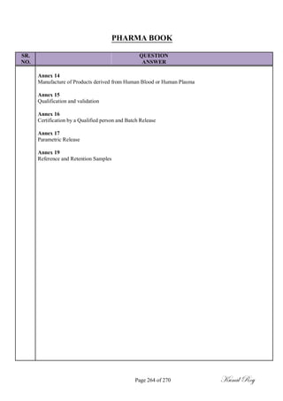 PHARMA BOOK
SR. QUESTION
NO. ANSWER
Annex 14
Manufacture of Products derived from Human Blood or Human Plasma
Annex 15
Qualification and validation
Annex 16
Certification by a Qualified person and Batch Release
Annex 17
Parametric Release
Annex 19
Reference and Retention Samples
Page 264 of 270 Kunal Roy
 