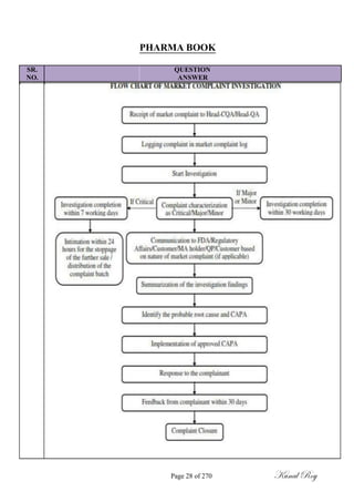 PHARMA BOOK
SR. QUESTION
NO. ANSWER
Page 28 of 270 Kunal Roy
 
