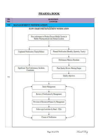 SR.
NO.
9.0
9.1
PHARMA BOOK
QUESTION
ANSWER
MANAGEMENT NOTIFICATION
Page 34 of 270 Kunal Roy
 