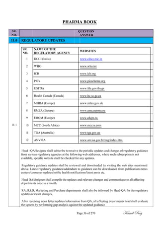 SR.
NO.
11.0
11.1
PHARMA BOOK
QUESTION
ANSWER
REGULATORY UPDATES
SR. NAME OF THE
WEBSITES
NO. REGULATORY AGENCY
1 DCGI (India) www.cdsco.nic.in
2 WHO www.who.int
3 ICH www.ich.org
4 PICs www.picscheme.org
5 USFDA www.fda.gov/drugs
6 Health Canada (Canada) www.hc-sc.gc.ca
7 MHRA (Europe) www.mhra.gov.uk
8 EMEA (Europe) www.ema.europa.eu
9 EDQM (Europe) www.edqm.eu
10 MCC (South Africa) www.mccza.com
11 TGA (Australia) www.tga.gov.au
12 ANVISA www.anvisa.gov.br/eng/index.htm
Head –QA/designee shall subscribe to receive the periodic updates and changes of regulatory guidance
from various regulatory agencies at the following web addresses, where such subscription is not
available, specific website shall be checked for any updates.
Regulatory guidance updates shall be reviewed and downloaded by visiting the web sites mentioned
above. Latest regulatory guidance/addendum to guidance can be downloaded from publications/news
centers/consumer updates/public health notifications/latest press etc.
Head QA/designee shall compile the updates and relevant changes and communicate to all affecting
departments once in a month
RA, R&D, Marketing and Purchase departments shall also be informed by Head-QA for the regulatory
updates/relevant changes,
After receiving news letter/updates/information from QA, all affecting departments head shall evaluate
the system by performing gap analysis against the updated guidance
Page 36 of 270 Kunal Roy
 