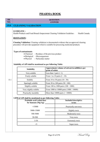 SR.
NO.
15.0
PHARMA BOOK
QUESTION
ANSWER
CLEANING VALIDATION
GUIDELINE :
Health Products and Food Branch Inspectorate Cleaning Validation Guideline- Health Canada.
DEFINATION:
Cleaning Validation: Cleaning validation is documented evidence that an approved cleaning
procedure will provide equipment which is suitable for processing medicinal products.
Types of contaminants
 Chemical - Residues of the previous product
 Biological - Microorganisms
 Physical - Particulate matter
Solubility of API shall be mentioned as per following Table:
Solubility
Approximate volume of solvent in milliliters per
gram of solute
Very soluble Less than 1 part (< 1)
Freely soluble From 1 to 10 parts (1 : 10)
15.1 Soluble From 10 to 30 parts (10 : 30)
Sparingly soluble From 30 to 100 parts (30 : 100)
Slightly soluble From 100 to 1000 parts (100 : 1000)
Very slightly soluble From 1000 to 10000 parts (1000 : 10000)
Practically insoluble More than 10000 parts (> 10000)
LD50 of API shall be mentioned as per following Table:
Probable oral Lethal dose Included descriptive
for humans (Mg/ kg) terms
>15000 Practically non toxic
5000-15000 Slightly toxic
500-5000 Moderately toxic
50-500 Very toxic
5-50 Extremely toxic
<5 Super toxic
Page 43 of 270 Kunal Roy
 