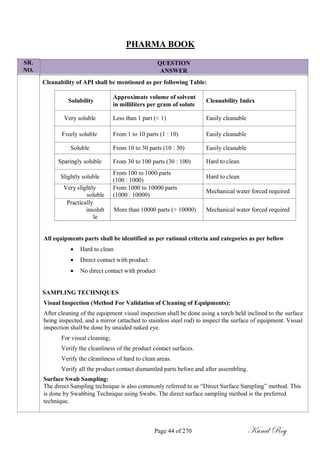 SR.
NO.
PHARMA BOOK
QUESTION
ANSWER
Cleanability of API shall be mentioned as per following Table:
Solubility
Very soluble
Freely soluble
Soluble
Sparingly soluble
Slightly soluble
Very slightly
soluble
Practically
insolub
le
Approximate volume of solvent
in milliliters per gram of solute
Less than 1 part (< 1)
From 1 to 10 parts (1 : 10)
From 10 to 30 parts (10 : 30)
From 30 to 100 parts (30 : 100)
From 100 to 1000 parts
(100 : 1000)
From 1000 to 10000 parts
(1000 : 10000)
More than 10000 parts (> 10000)
Cleanability Index
Easily cleanable
Easily cleanable
Easily cleanable
Hard to clean
Hard to clean
Mechanical water forced required
Mechanical water forced required
All equipments parts shall be identified as per rational criteria and categories as per bellow
 Hard to clean

 Direct contact with product

 No direct contact with product
SAMPLING TECHNIQUES
Visual Inspection (Method For Validation of Cleaning of Equipments):
After cleaning of the equipment visual inspection shall be done using a torch held inclined to the surface
being inspected, and a mirror (attached to stainless steel rod) to inspect the surface of equipment. Visual
inspection shall be done by unaided naked eye.
For visual cleaning;
Verify the cleanliness of the product contact surfaces.
Verify the cleanliness of hard to clean areas.
Verify all the product contact dismantled parts before and after assembling.
Surface Swab Sampling:
The direct Sampling technique is also commonly referred to as ―Direct Surface Sampling‖ method. This
is done by Swabbing Technique using Swabs. The direct surface sampling method is the preferred
technique.
Page 44 of 270 Kunal Roy
 