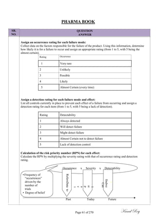 SR.
NO.
PHARMA BOOK
QUESTION
ANSWER
Assign an occurrence rating for each failure mode:
Collect data on the factors responsible for the failure of the product. Using this information, determine
how likely it is for a failure to occur and assign an appropriate rating (from 1 to 5, with 5 being the
almost certain).
Rating Occurrence
1 Very rare
2 Unlikely
3 Possible
4 Likely
5 Almost Certain (every time)
Assign a detection rating for each failure mode and effect:
List all controls currently in place to prevent each effect of a failure from occurring and assign a
detection rating for each item (from 1 to 5, with 5 being a lack of detection).
Rating Detectability
1 Always detected
2 Will detect failure
3 Might detect failure
4 Almost Certain not to detect failure
5 Lack of detection control
Calculation of the risk priority number (RPN) for each effect:
Calculate the RPN by multiplying the severity rating with that of occurrence rating and detection
rating.
• Frequency of
―occurrences‖
driven by the
number of
trials
• Degree of belief
Occurrence x Severity x Detectability
RefersData
I
m
p
a
c
t
findwe
Can
to
i
t
?
Past Today Future
Page 61 of 270 Kunal Roy
 