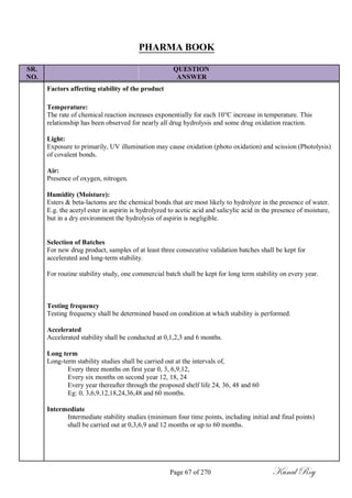 PHARMA BOOK
SR. QUESTION
NO. ANSWER
Factors affecting stability of the product
Temperature:
The rate of chemical reaction increases exponentially for each 10°C increase in temperature. This
relationship has been observed for nearly all drug hydrolysis and some drug oxidation reaction.
Light:
Exposure to primarily, UV illumination may cause oxidation (photo oxidation) and scission (Photolysis)
of covalent bonds.
Air:
Presence of oxygen, nitrogen.
Humidity (Moisture):
Esters & beta-lactoms are the chemical bonds that are most likely to hydrolyze in the presence of water.
E.g. the acetyl ester in aspirin is hydrolyzed to acetic acid and salicylic acid in the presence of moisture,
but in a dry environment the hydrolysis of aspirin is negligible.
Selection of Batches
For new drug product, samples of at least three consecutive validation batches shall be kept for
accelerated and long-term stability.
For routine stability study, one commercial batch shall be kept for long term stability on every year.
Testing frequency
Testing frequency shall be determined based on condition at which stability is performed.
Accelerated
Accelerated stability shall be conducted at 0,1,2,3 and 6 months.
Long term
Long-term stability studies shall be carried out at the intervals of,
Every three months on first year 0, 3, 6,9,12,
Every six months on second year 12, 18, 24
Every year thereafter through the proposed shelf life 24, 36, 48 and 60
Eg: 0, 3,6,9,12,18,24,36,48 and 60 months.
Intermediate
Intermediate stability studies (minimum four time points, including initial and final points)
shall be carried out at 0,3,6,9 and 12 months or up to 60 months.
Page 67 of 270 Kunal Roy
 