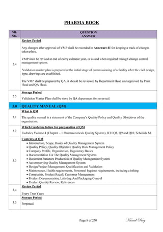 SR.
NO.
2.4
2.5
PHARMA BOOK
QUESTION
ANSWER
Review Period
Any changes after approval of VMP shall be recorded in Annexure-II for keeping a track of changes
taken place.
VMP shall be revised at end of every calendar year, or as and when required through change control
management system.
Validation master plan is prepared at the initial stage of commissioning of a facility after the civil design,
type, drawings are established.
The VMP shall be prepared by QA, it should be reviewed by Department Head and approved by Plant
Head and QA Head.
Storage Period
Validation Master Plan shall be store by QA department for perpetual.
3.0
3.1
3.2
3.3
3.4
3.5
QUALITY MANUAL (QM)
What is QM
The quality manual is a statement of the Company‘s Quality Policy and Quality Objectives of the
organization.
Which Guideline follow for preparation of QM
Eudralex Volume 4 (Chapter – 1 Pharmaceuticals Quality System), ICH Q8, Q9 and Q10, Schedule M.
Contents of QM
 Introduction, Scope, Basics of Quality Management System
 Quality Policy, Quality Objective Quality Risk Management Policy
 Company Profile, Organization, Regulatory Basics
 Documentation For The Quality Management System
 Document Structure Production of Quality Management System
 Accompanying Quality Management System
 Design/Project Management, Qualification and Validation
 Maintenance, Health requirements, Personnel hygiene requirements, including clothing
 Complaints, Product Recall, Customer Management
 Product Documentation, Labeling And Packaging Control
 Product Quality Review, References
Review Period
Every Two Years
Storage Period
Perpetual
Page 8 of 270 Kunal Roy
 