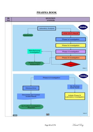 PHARMA BOOK
SR. QUESTION
NO. ANSWER
Page 80 of 270 Kunal Roy
 