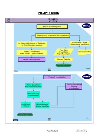 PHARMA BOOK
SR. QUESTION
NO. ANSWER
Page 81 of 270 Kunal Roy
 
